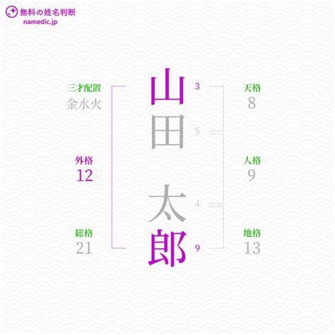 姓名外格|外格(外運)の意味とは？姓名判断で1画から55画の画。